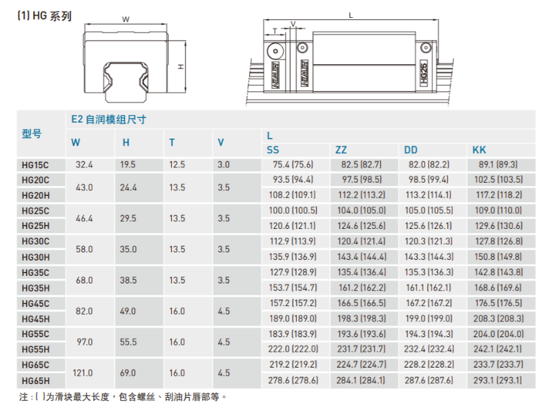 自潤(rùn)式直線導(dǎo)軌規(guī)格尺寸表