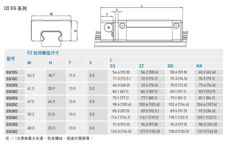 自潤(rùn)式直線導(dǎo)軌規(guī)格尺寸表2