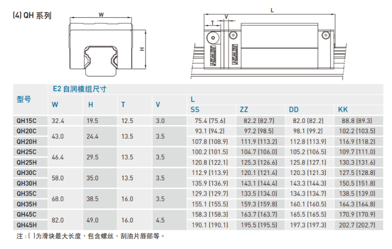 自潤(rùn)式直線導(dǎo)軌規(guī)格尺寸表4